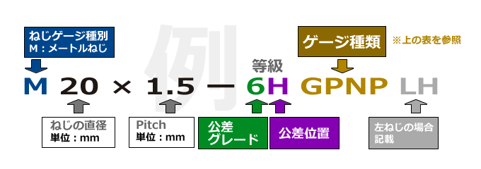 メートルねじゲージ 新JIS 限界ねじゲージ｜ねじゲージ・リングゲージ