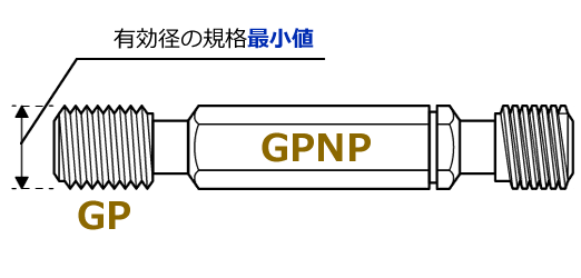 メートルねじゲージ 新JIS 限界ねじゲージ｜ねじゲージ・リングゲージ