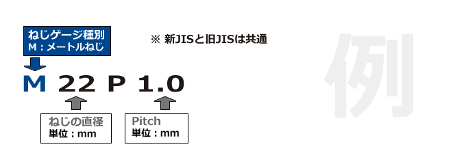 標準ねじゲージ　メートルねじ新JIS及びメートルねじ旧JIS 品番の見方