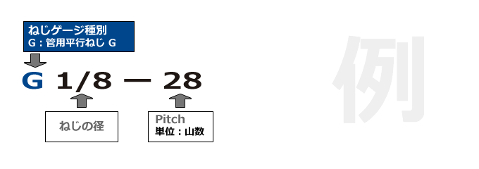 標準ねじゲージ　管用平行ねじG 品番の見方