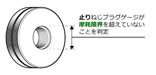 摩耗点検用止りねじプラグゲージ