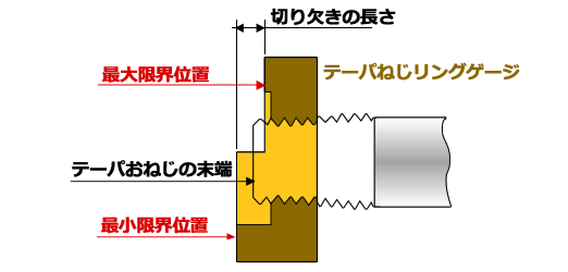 管用テーパねじリングゲージ：R