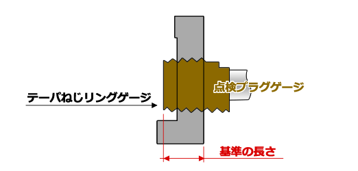 テーパねじリングゲージ用点検プラグゲージ