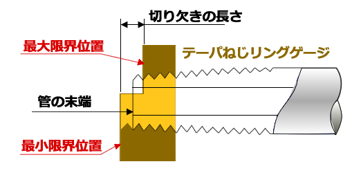 管用テーパねじリングゲージ：PT