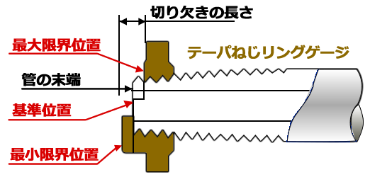 管用テーパねじリングゲージ：NPT