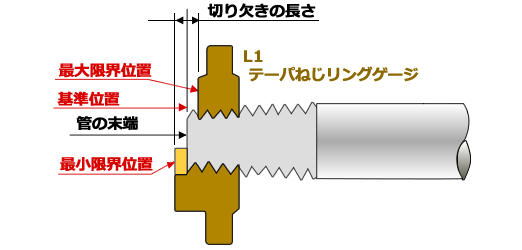 管用テーパねじリングゲージ：NPTF