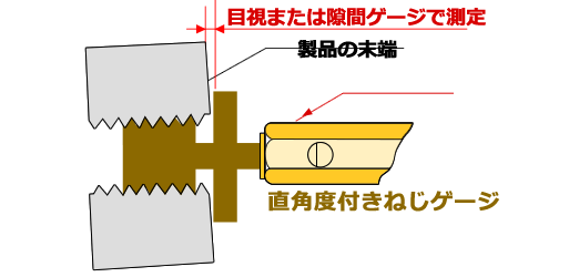 直角度付きねじゲージ