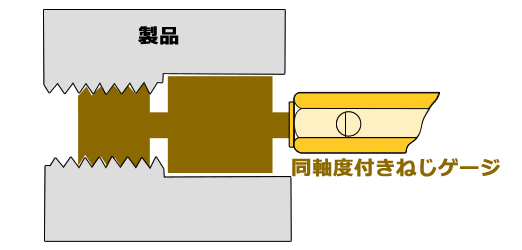 同軸度付きねじプラグゲージ