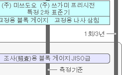 신뢰의 측정 트레이서빌리티 체계