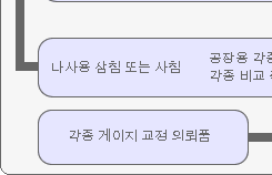 신뢰의 측정 트레이서빌리티 체계