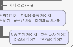 신뢰의 측정 트레이서빌리티 체계