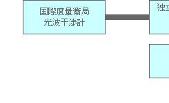�i���j���͎Ё@�M���̑���g���[�T�r���e�B�[�̌n