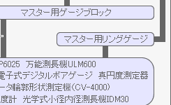 �i���j���͎Ё@�M���̑���g���[�T�r���e�B�[�̌n