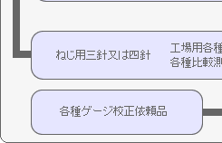�i���j���͎Ё@�M���̑���g���[�T�r���e�B�[�̌n