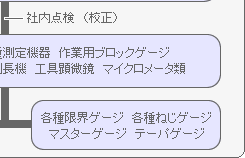 �i���j���͎Ё@�M���̑���g���[�T�r���e�B�[�̌n