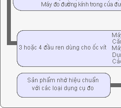 Hệ thống truy tìm nguồn gốc đo lường đáng tin cậy: