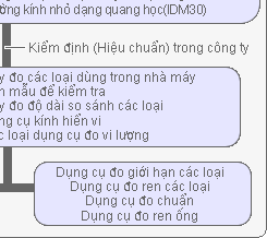 Hệ thống truy tìm nguồn gốc đo lường đáng tin cậy: